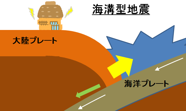 日本各地で地震が繰り返される理由を感覚で理解できるページ ...